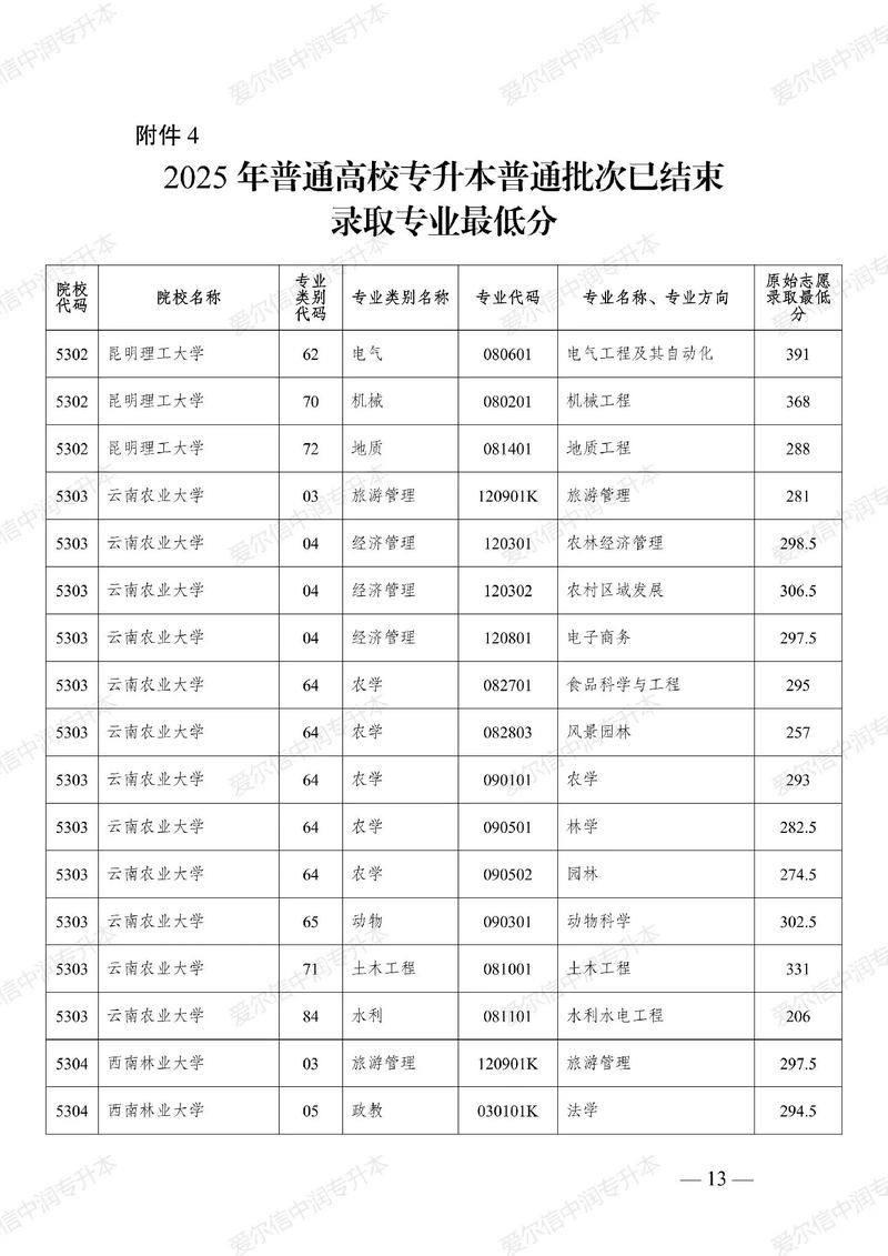 2025云南单招学校有哪些？-第3张图片-厚德教育培训
