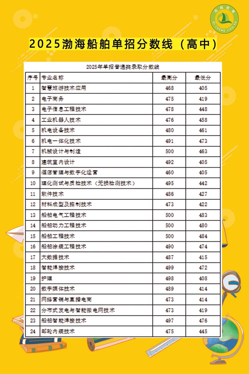 单招学校有哪些2025-第1张图片-厚德教育培训