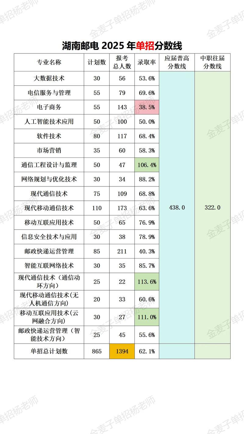 2025年湖南单招学院有哪些招生专业？-第2张图片-厚德教育培训