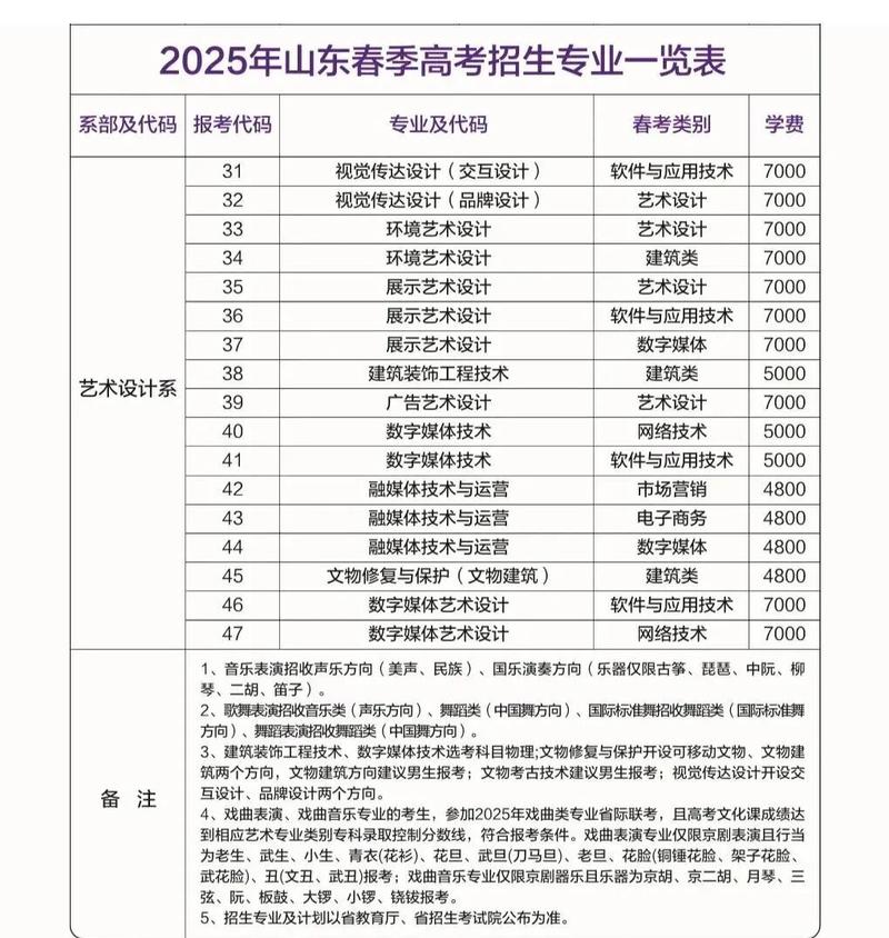 2025山东春季单招网报名时间是什么时候？-第2张图片-厚德教育培训