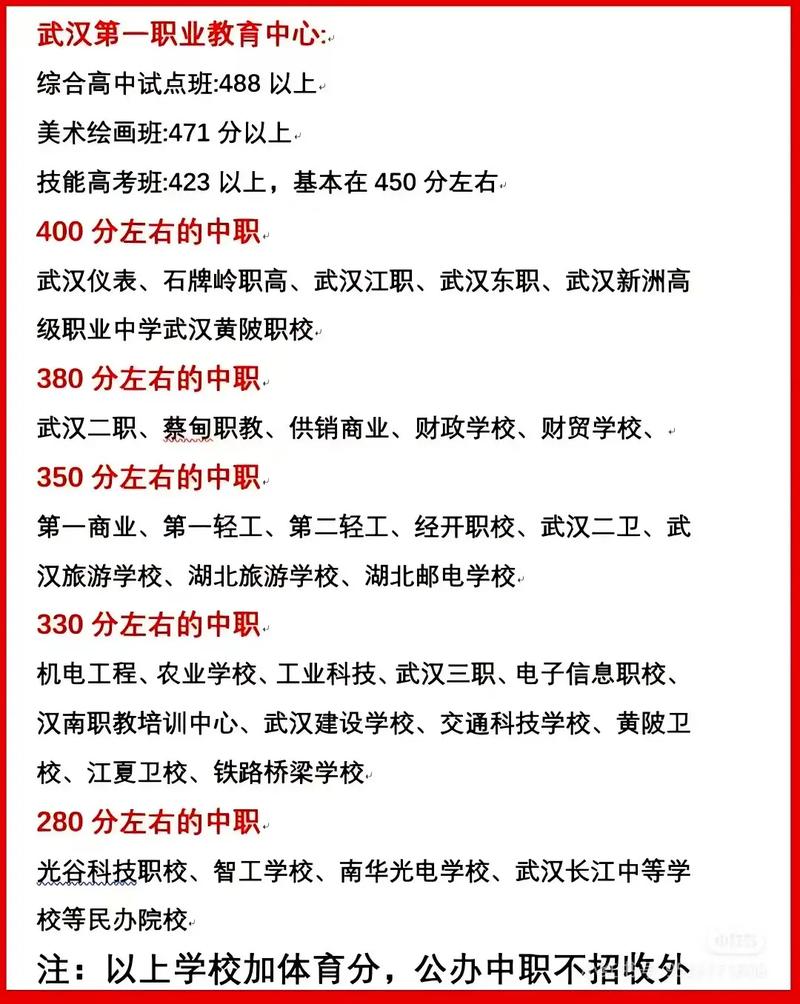 2025武汉单招学校有哪些?-第1张图片-厚德教育培训 2025武汉单招学校有哪些?-第1张图片-厚德教育培训