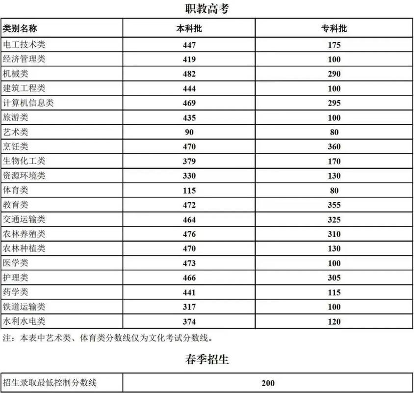 2025云南高职单招何时开始报名？-第2张图片-厚德教育培训