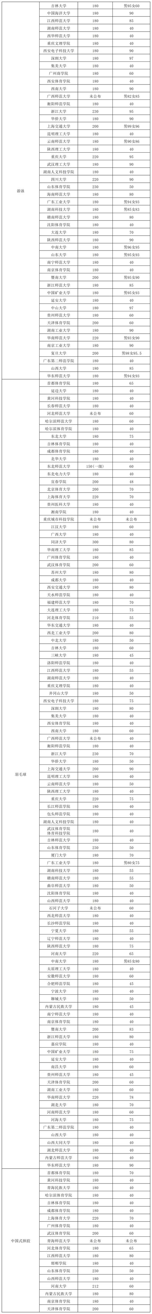 2025年省内单招学校有哪些？-第3张图片-厚德教育培训