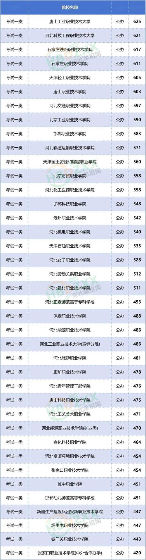 2025年省内单招学校有哪些？-第1张图片-厚德教育培训