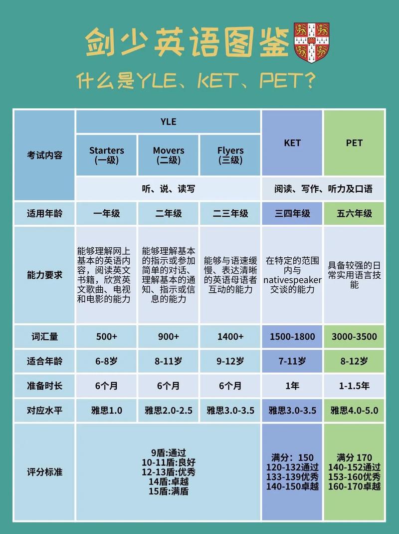 深圳哪里有剑桥英语培训？-第2张图片-厚德教育培训