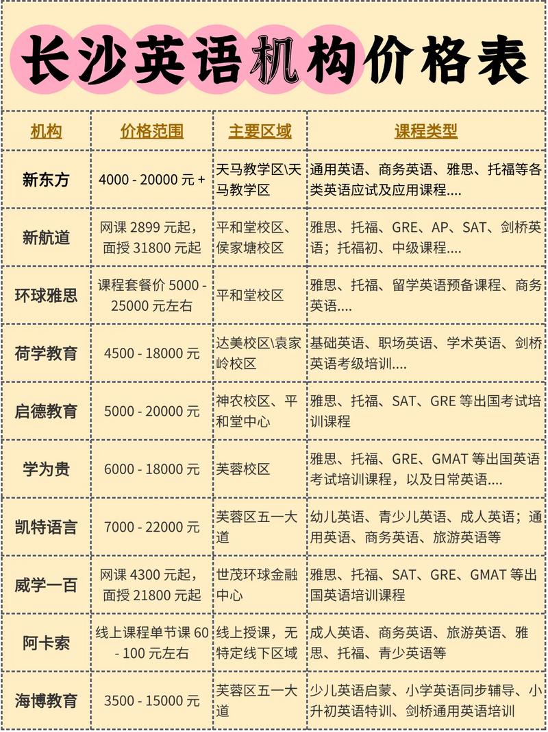 韶关商务英语培训多少钱？-第3张图片-厚德教育培训