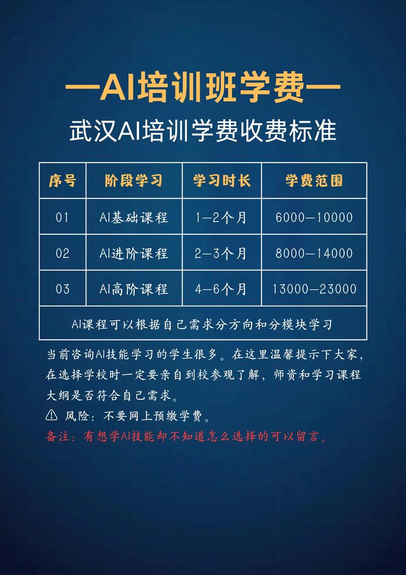 武汉体育单招培训收费多少？-第3张图片-厚德教育培训