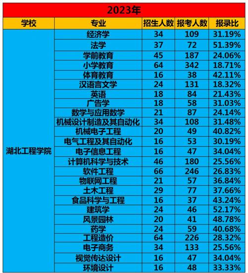湖北一年制中专单招怎么报名？-第2张图片-厚德教育培训