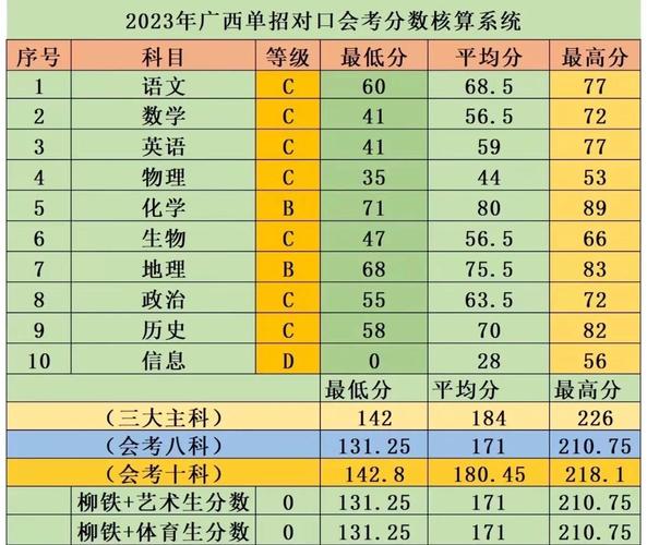 单招学考成绩如何折算？-第3张图片-厚德教育培训