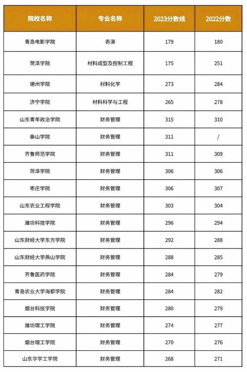 东营职业学院单招分数线-第2张图片-厚德教育培训