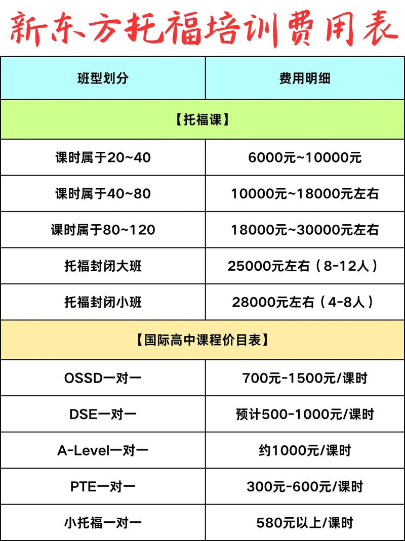 重庆少儿英语培训报价多少？-第2张图片-厚德教育培训