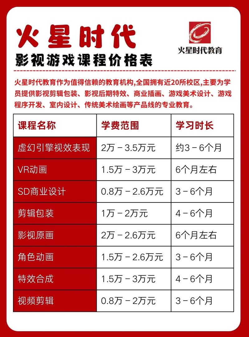 重庆少儿英语培训报价多少？-第3张图片-厚德教育培训