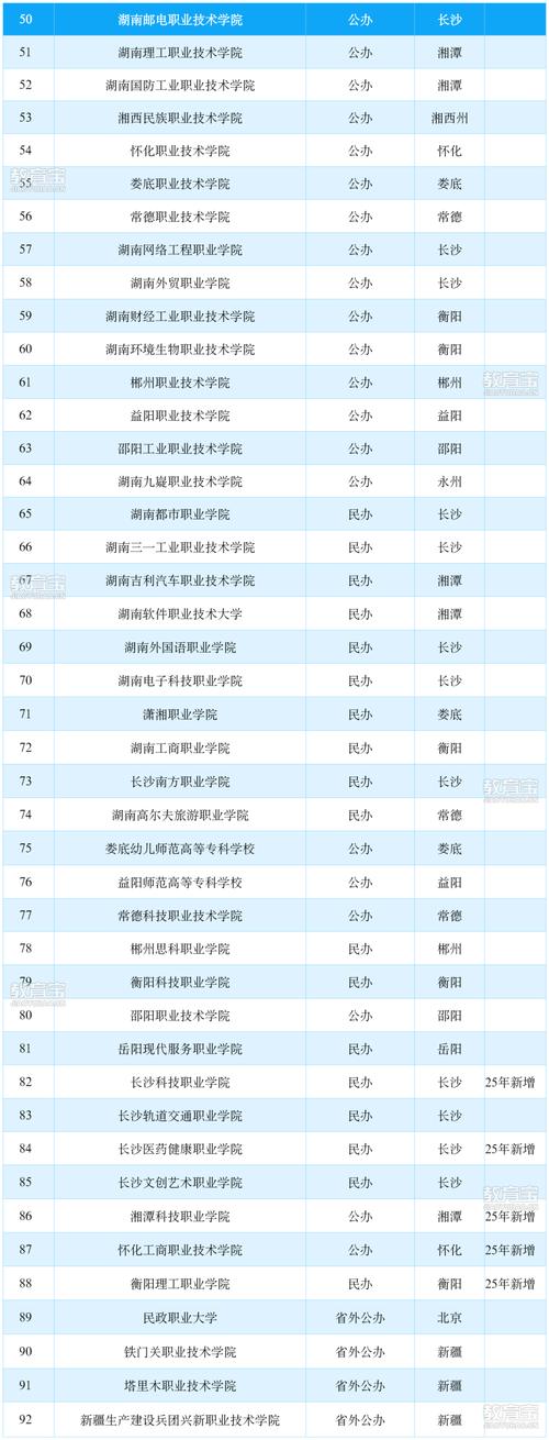 2025高职单招学校有哪些?-第1张图片-厚德教育培训 2025高职单招学校有哪些?-第1张图片-厚德教育培训