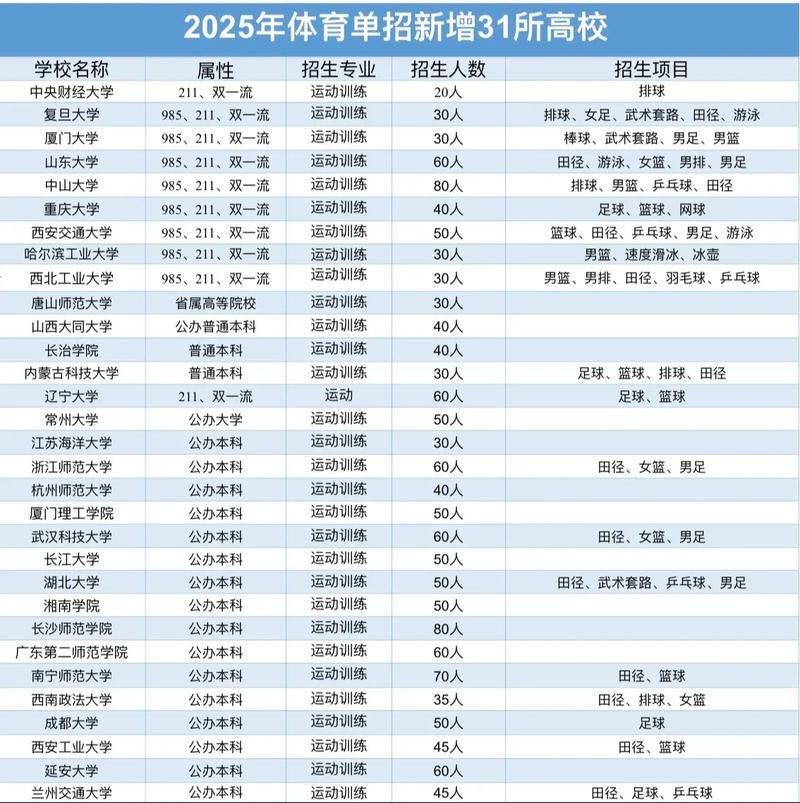 2025体育单招学校有哪些？-第2张图片-厚德教育培训