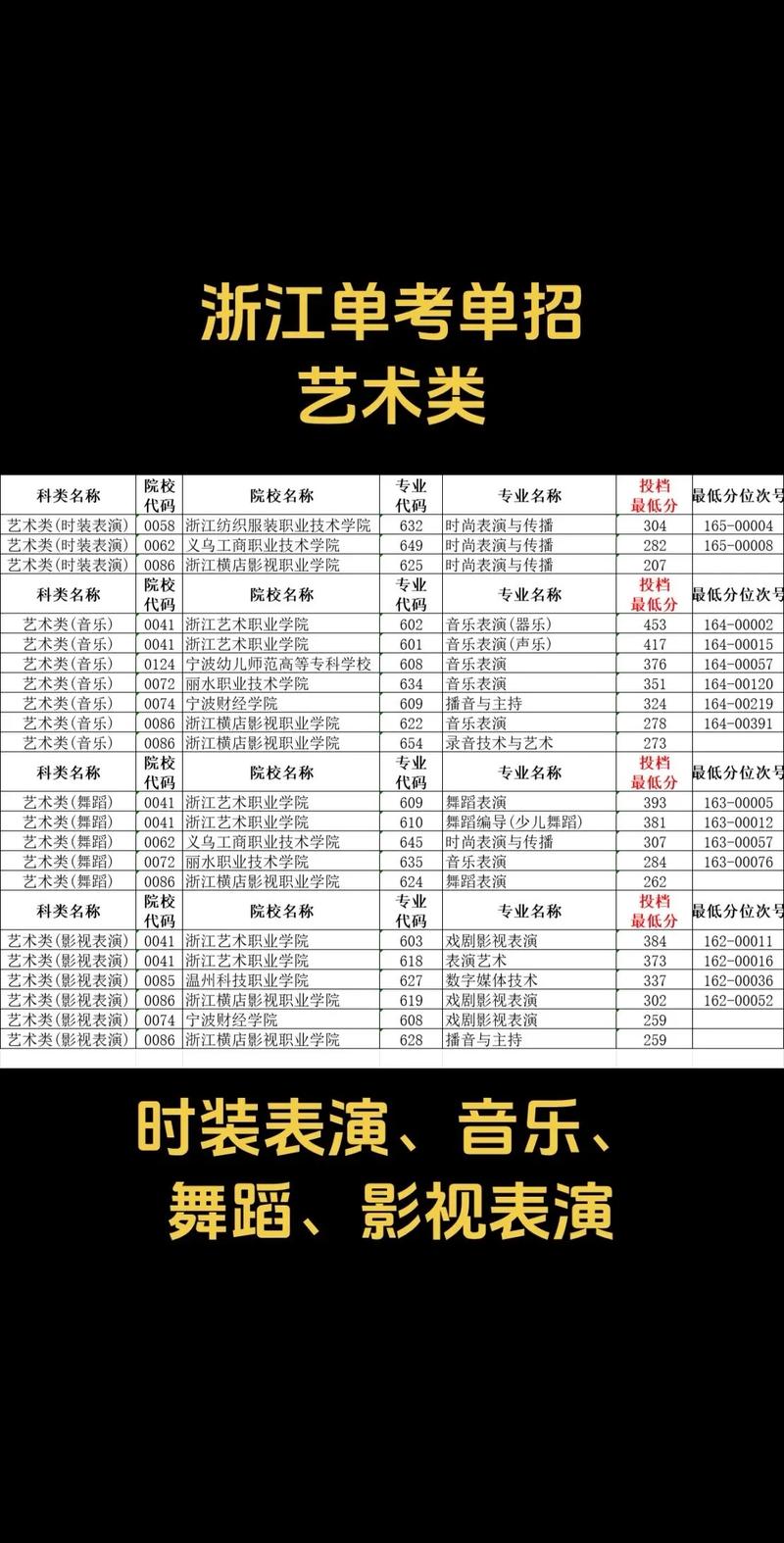 浙江科技学院单考单招怎么报名?-第2张图片-厚德教育培训 浙江科技学院单考单招怎么报名?-第2张图片-厚德教育培训