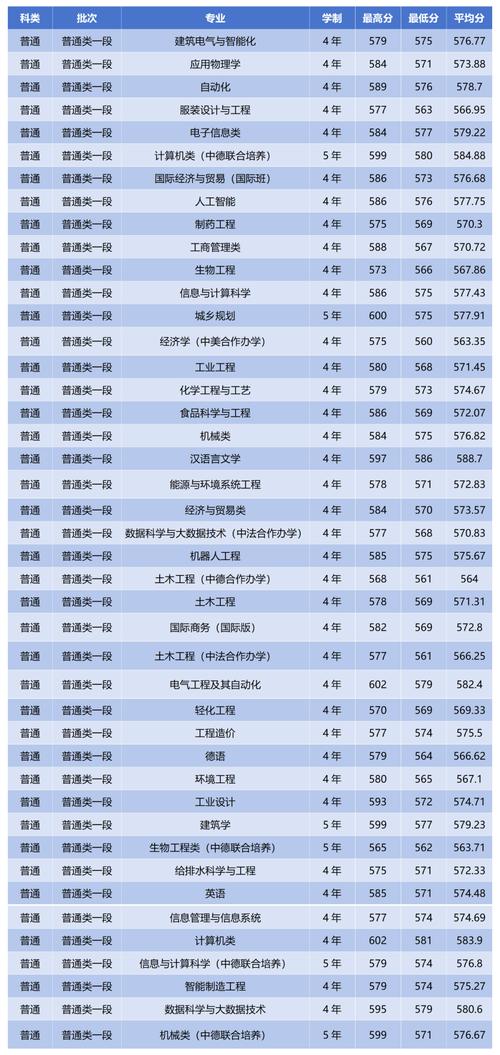 浙江科技学院单考单招怎么报名？-第3张图片-厚德教育培训