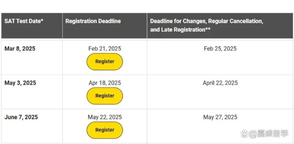 SAT英语培训班怎么选？-第3张图片-厚德教育培训
