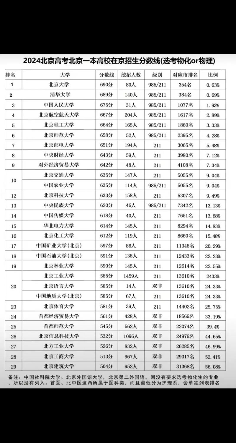 北京单考单招有哪些学校-第3张图片-厚德教育培训