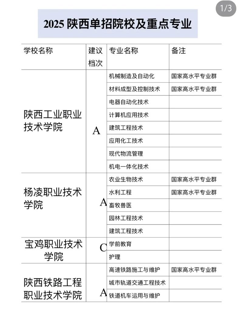 陕西2025高职单招网-第1张图片-厚德教育培训