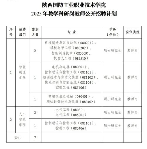陕西2025高职单招网-第2张图片-厚德教育培训