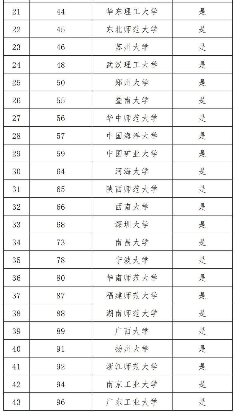 2025年单招学校排名-第1张图片-厚德教育培训