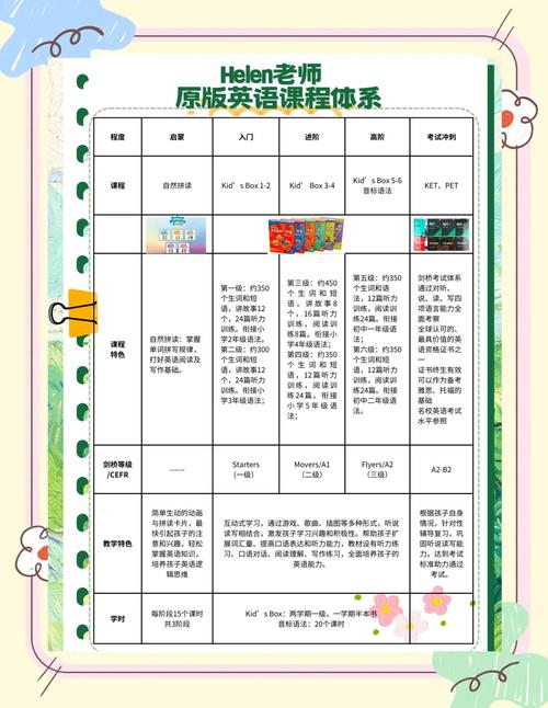 英语学校运营培训课程有何秘诀？-第1张图片-厚德教育培训