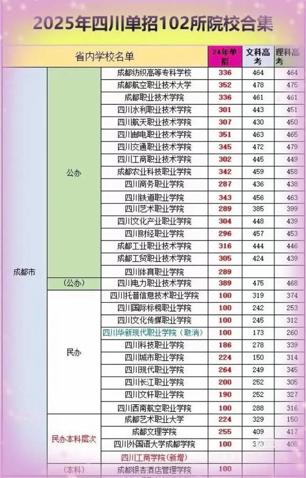 2025四川单招有哪些新增专业?-第1张图片-厚德教育培训 2025四川单招有哪些新增专业?-第1张图片-厚德教育培训