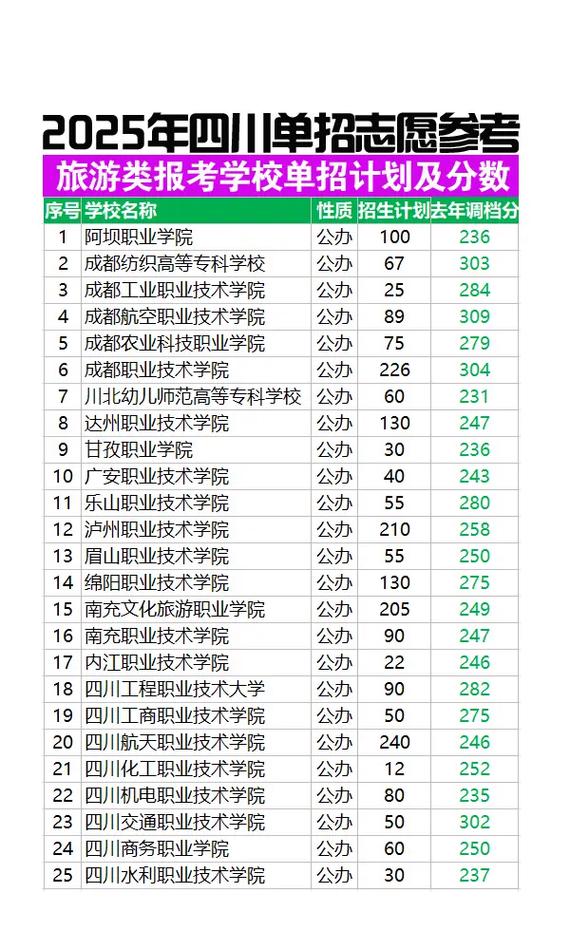 2025四川单招有哪些新增专业?-第3张图片-厚德教育培训 2025四川单招有哪些新增专业?-第3张图片-厚德教育培训