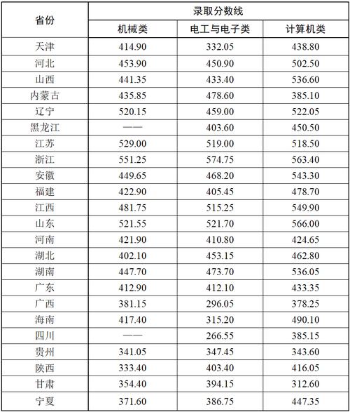 南艺2025单招分数线多少？-第1张图片-厚德教育培训