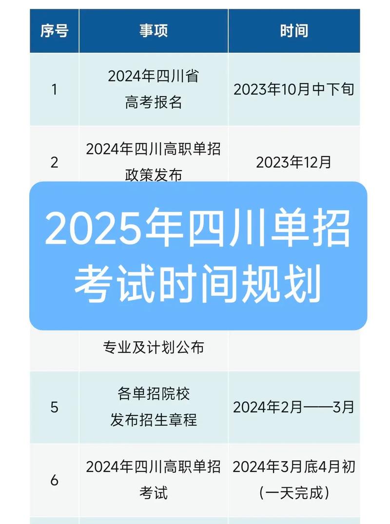 2025四川单招何时开始？-第1张图片-厚德教育培训