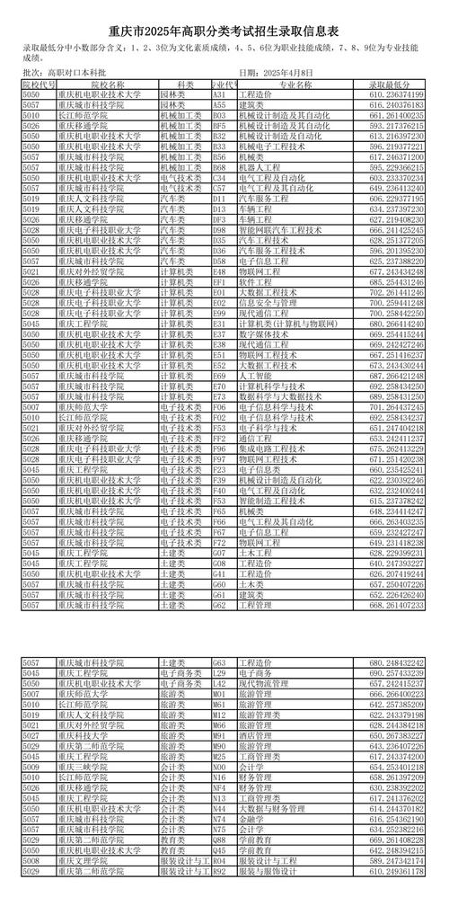 2025年重庆高职单招-第1张图片-厚德教育培训