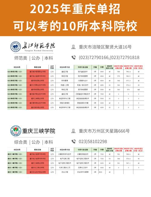 2025年重庆高职单招-第2张图片-厚德教育培训