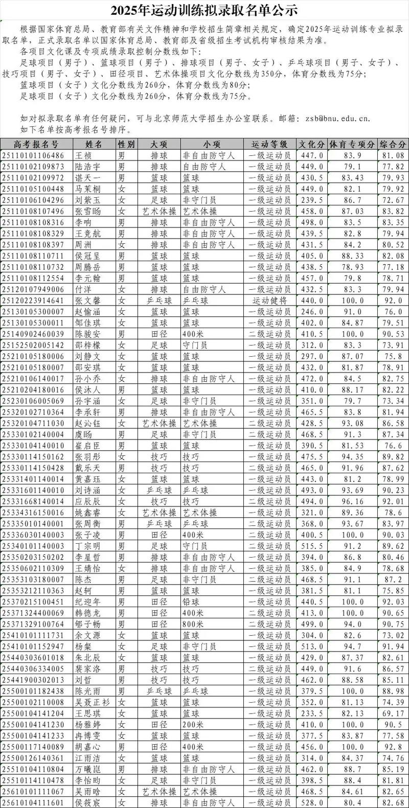 2025北师大体育单招何时开始报名？-第1张图片-厚德教育培训