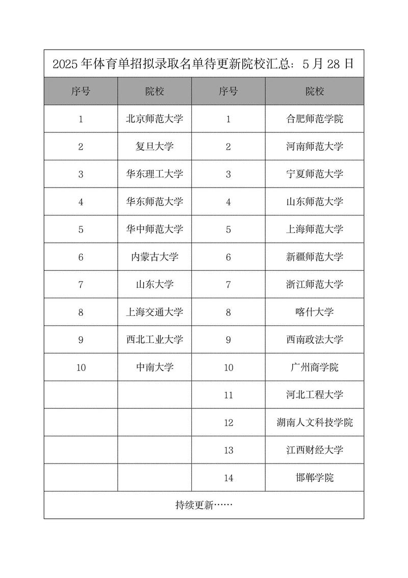 2025北师大体育单招何时开始报名？-第3张图片-厚德教育培训