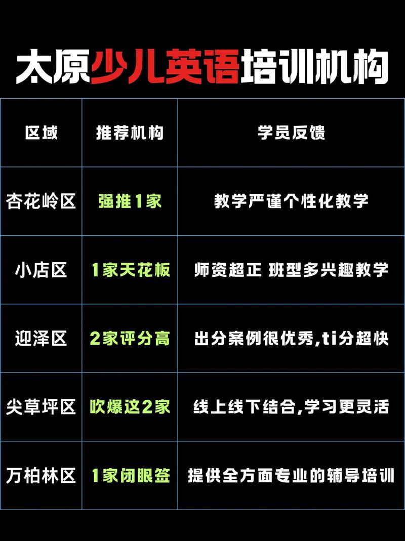 少儿英语培训机构有哪些特点?-第3张图片-厚德教育培训 少儿英语培训机构有哪些特点?-第3张图片-厚德教育培训