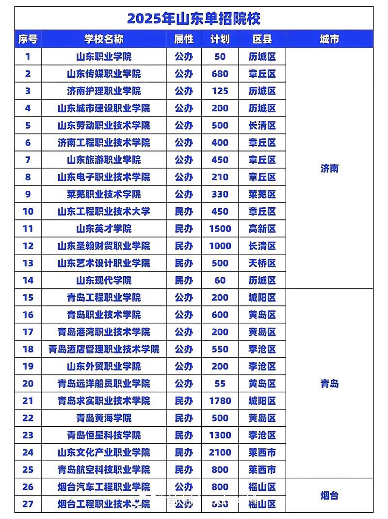哪些学校能单招本科？-第3张图片-厚德教育培训