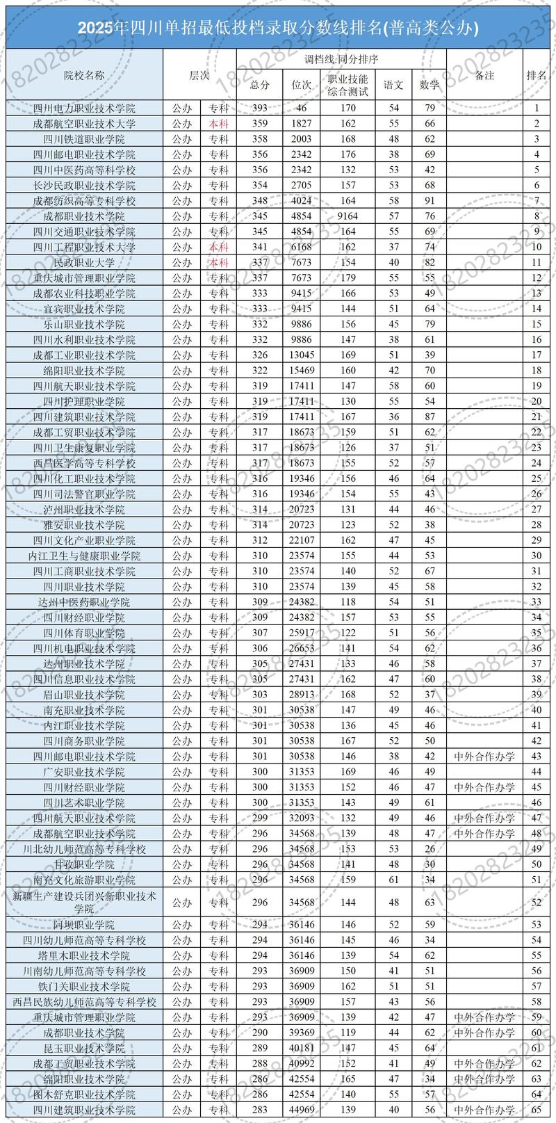 2025年四川单招学院有哪些？-第1张图片-厚德教育培训