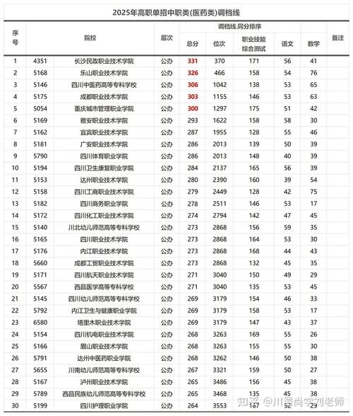 2025年四川单招学院有哪些？-第3张图片-厚德教育培训