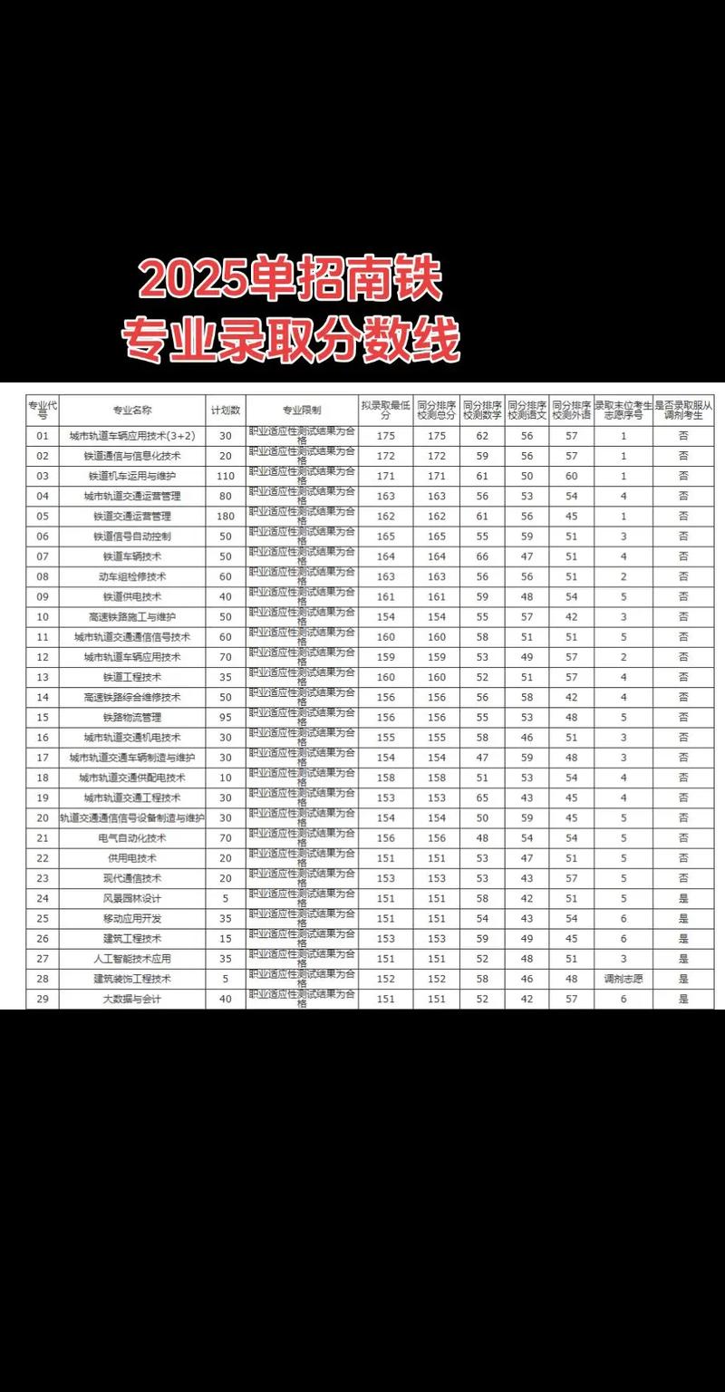 2025南职单招分数线多少？-第1张图片-厚德教育培训