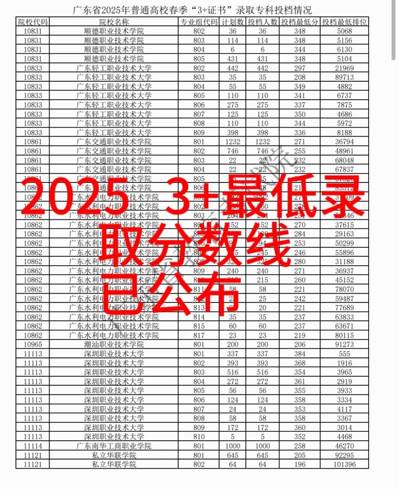 2025南职单招分数线多少？-第2张图片-厚德教育培训
