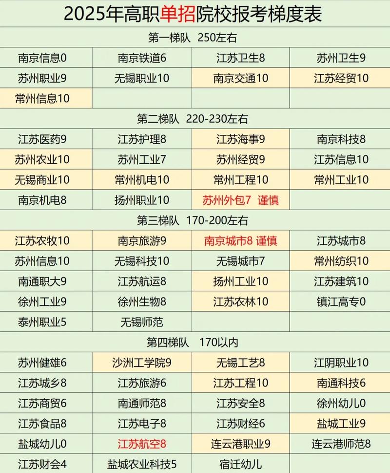 江苏对口单招学校分数线多少？-第3张图片-厚德教育培训