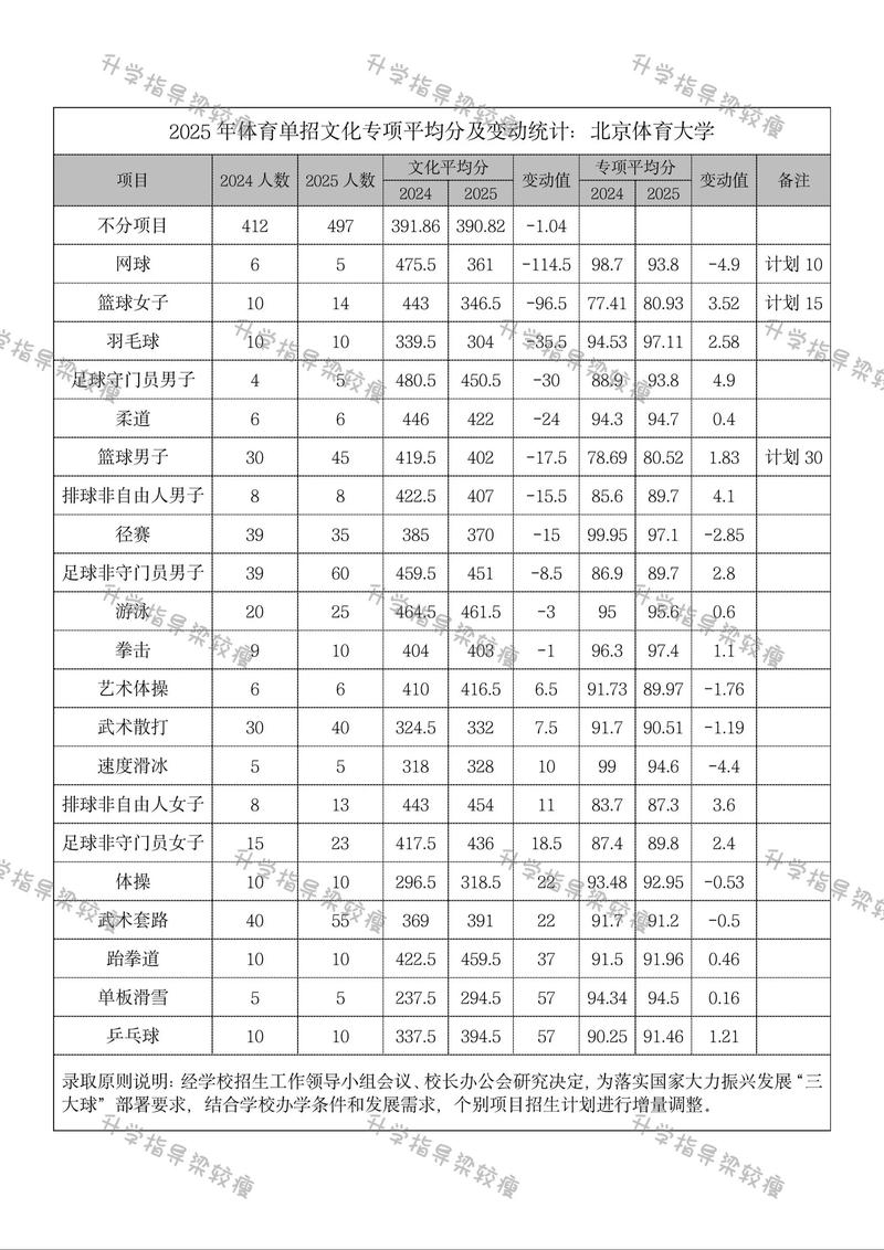2025北体单招分数线多少?-第1张图片-厚德教育培训 2025北体单招分数线多少?-第1张图片-厚德教育培训