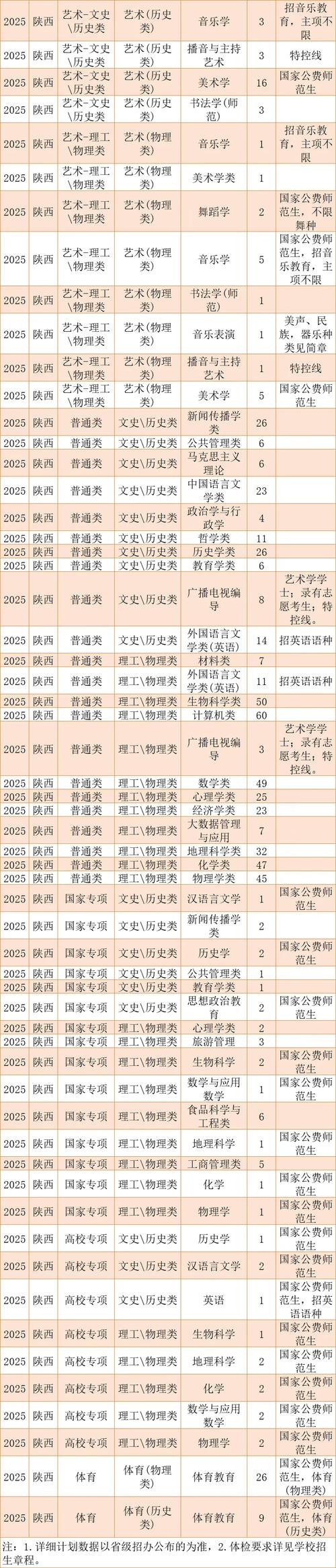 2025陕西省单招报名时间及条件是什么？-第1张图片-厚德教育培训