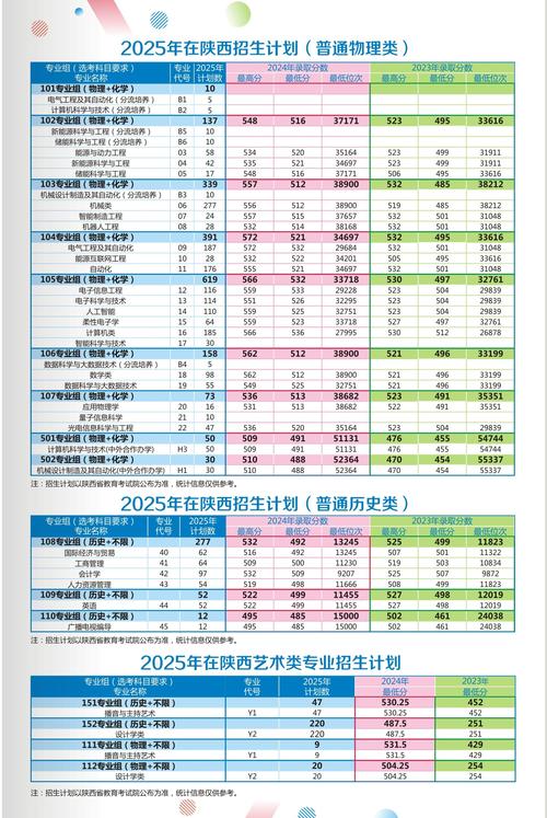 2025陕西省单招报名时间及条件是什么？-第2张图片-厚德教育培训