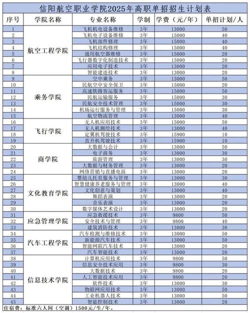 2025河南单招本科怎么考？有哪些专业？-第1张图片-厚德教育培训