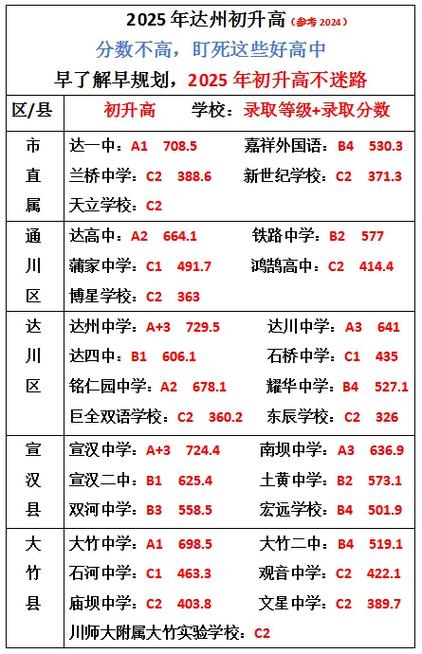 达州2025单招分数线大概多少？-第3张图片-厚德教育培训