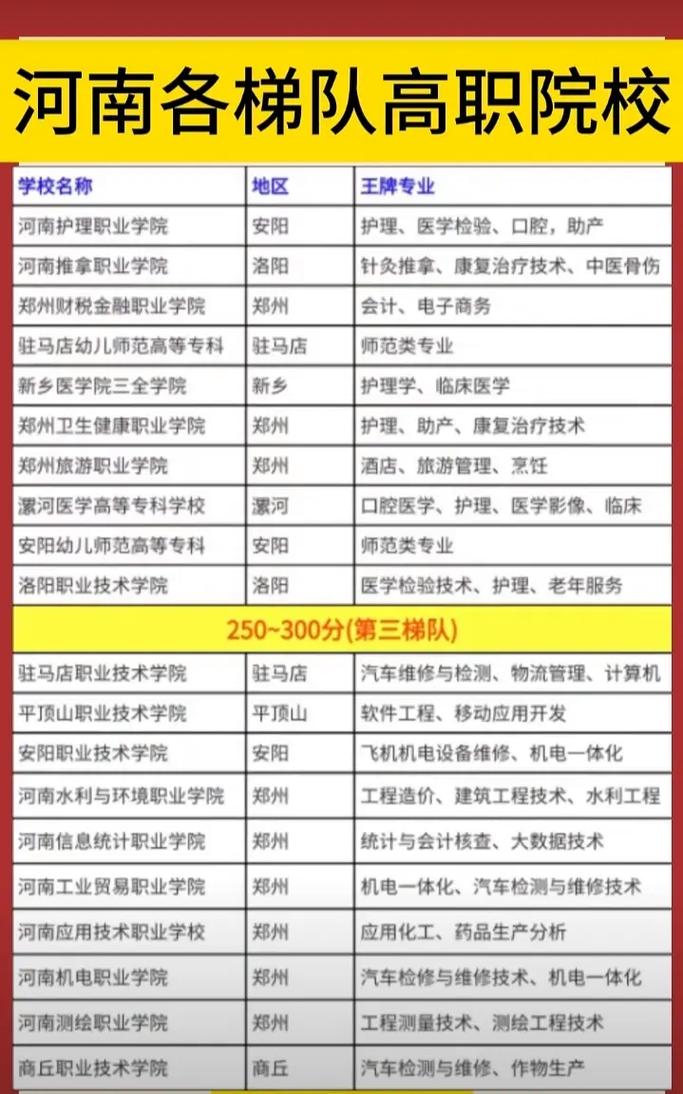 河南有哪些专科单招学校？-第1张图片-厚德教育培训