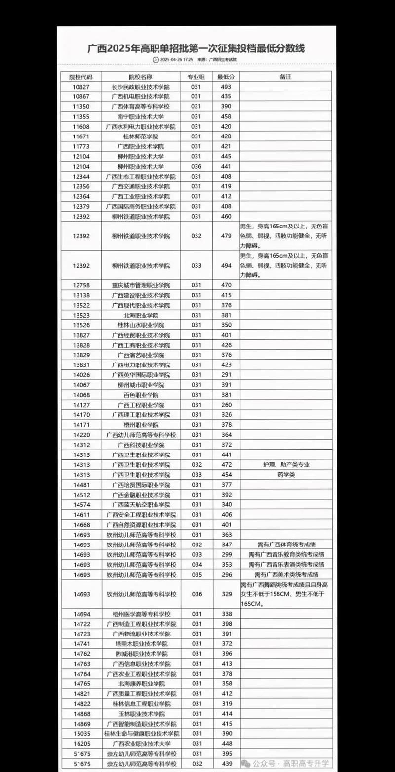 内江2025单招分数线多少？-第2张图片-厚德教育培训
