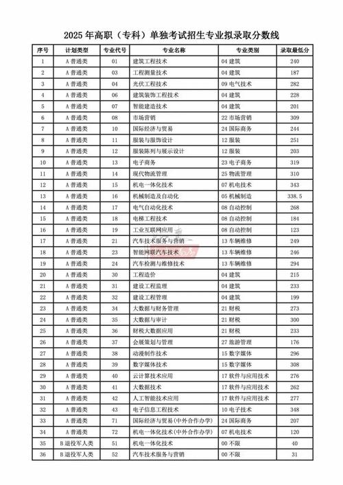 内江2025单招分数线多少？-第3张图片-厚德教育培训