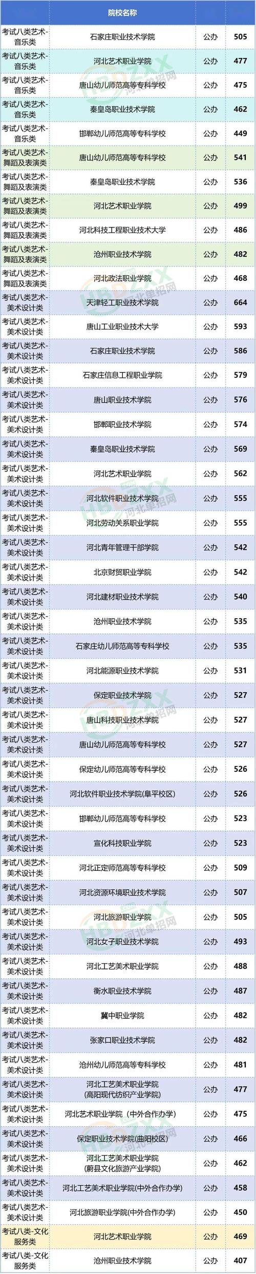 河北省2025单招排名何时公布?-第1张图片-厚德教育培训 河北省2025单招排名何时公布?-第1张图片-厚德教育培训